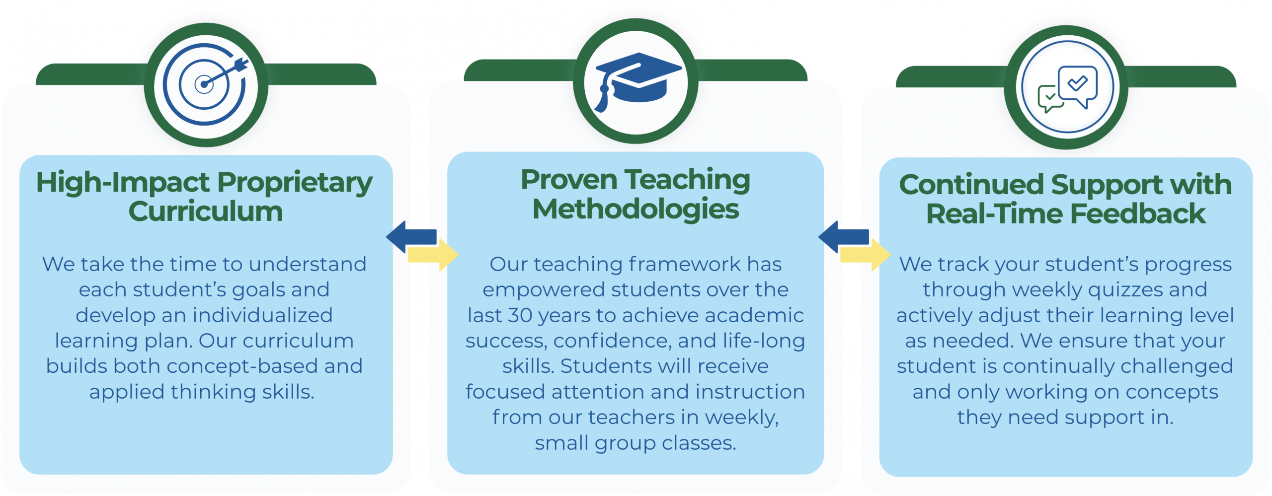 Learning Center | Tutoring & Enrichment Programs